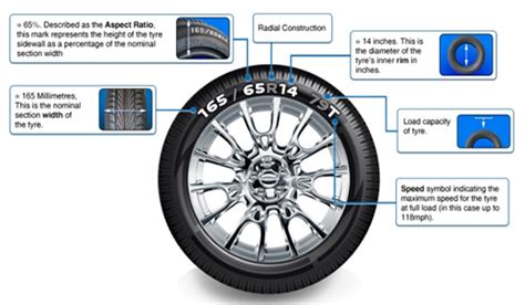 Run Flat Tyres – 24-7mobiletyreservices.com