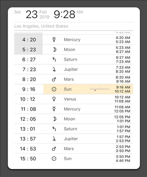 Planetary hours calculator