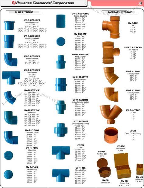 PRODUCTS - SCH80 PVC & CPVC Fittings | DIY en 2018 | Pinterest | Plomberie, Tuyau et Pvc