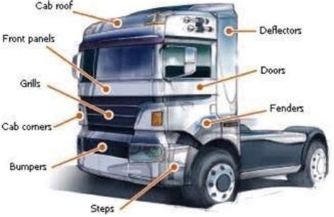 Truck Body Spare Part at Best Price in Ambedkar Nagar | Shyam Industries