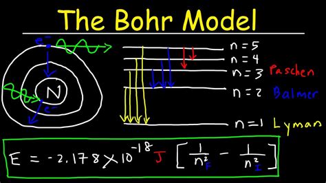 Bohr Model of the Hydrogen Atom, Electron Transitions, Atomic Energy Levels, Lyman & Balmer ...