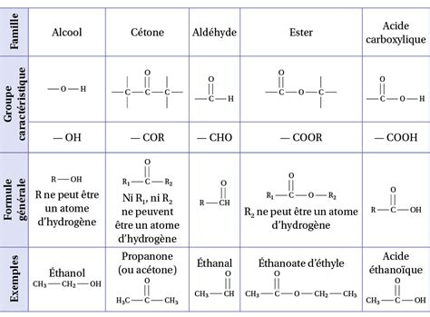 Découvrir 173+ imagen formule semi développée acide éthanoïque - fr.thptnganamst.edu.vn