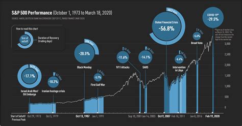 Black Swan Events: Short-term Crisis, Long-term Opportunity