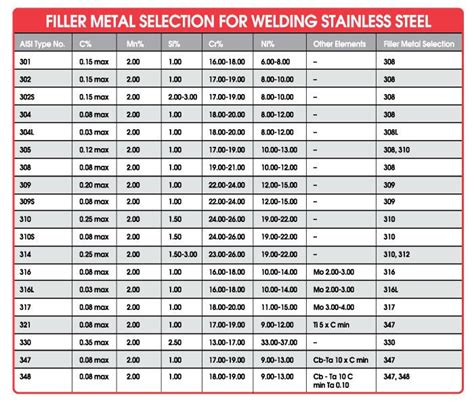 Welding austenitic stainless steel - The Fabricator