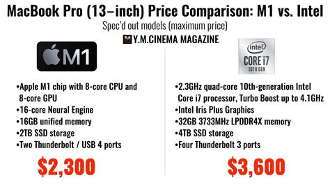 MacBook Pro Price Comparison: Apple M1 Vs. Intel Core i7 - Y.M.Cinema Magazine