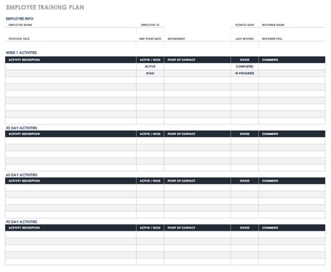 Employee Cross Training Plan Template