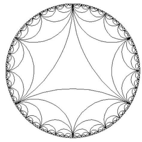 The Farey triangulation in the Poincaré disk model of H 2 | Download ...