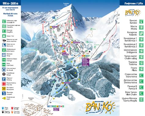 Bansko Review - Ski Resort Guru