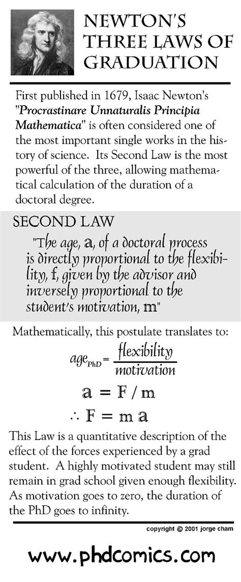 Too Funny! Newton's Second Law of Graduation | Phd comics, Phd humor, Newtons second law