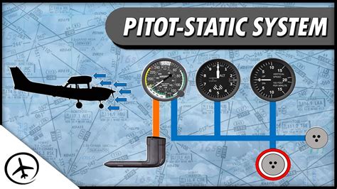 Pitot-Static System - YouTube