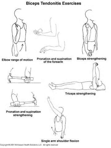 FOREMOST BICEP STRAIN TREATMENT 2 - Muscle Pull | Muscle Pull