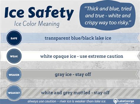 Ice Safety Infographics For The Lake George Region