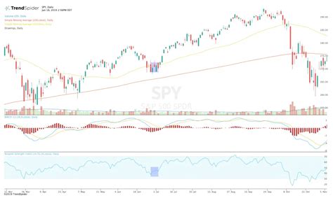 What is A Bullish Divergence? - New Trader U