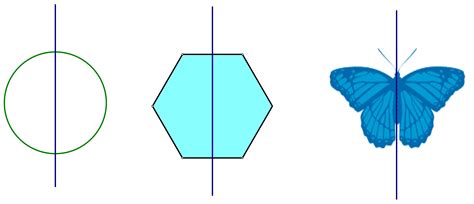 [Lớp 6] Trục đối xứng là gì? Hình nào có trục đối xứng?