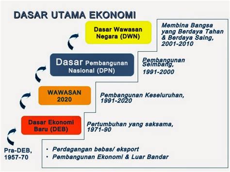 33+ Dasar Negara Indonesia Adalah Titik-Titik Update | Hutomo