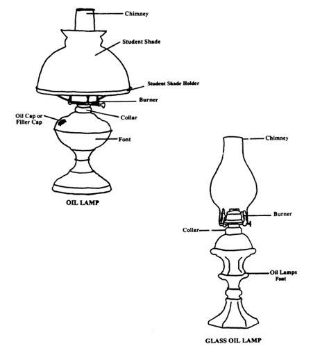 Oil Lamp | Custom Lighting Repair