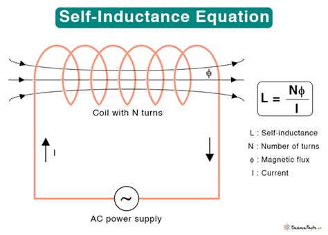 Self-Inductance: Definition, Formula, Symbol, and Unit