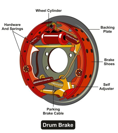 Replacing brake shoes - DIY guide for do-it-yourselfers