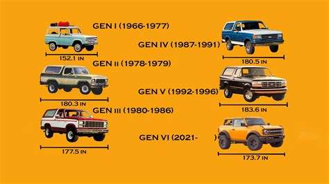 The Evolution of the Ford Bronco - Flipboard