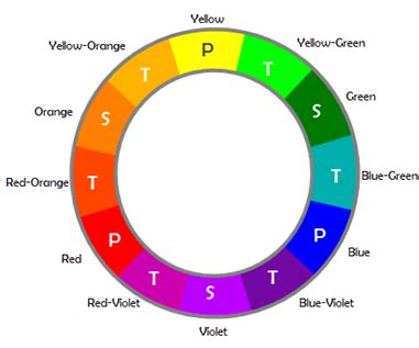 Color Basics | Usability.gov