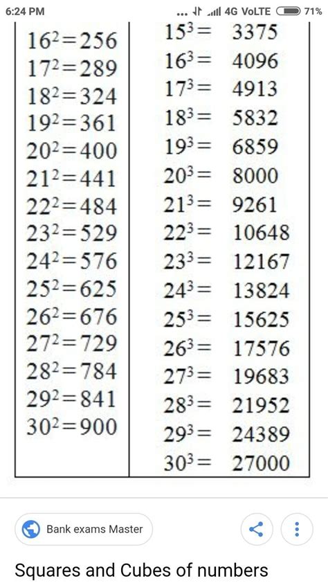 Square Root And Cube Root Chart