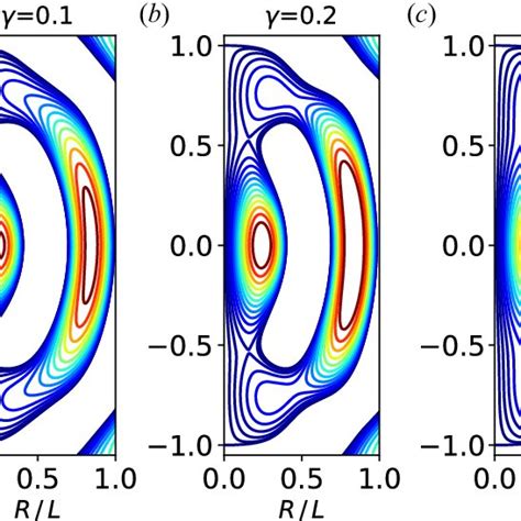 Constant-flux contours of CKF models with superposition coefficient (a)... | Download Scientific ...