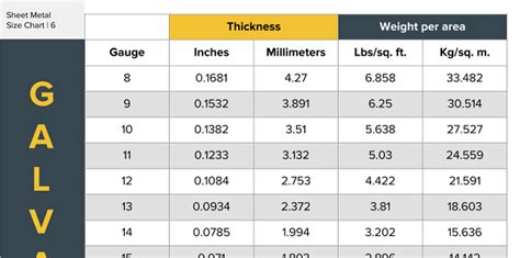 Sheet Size Chart: A Visual Reference of Charts | Chart Master