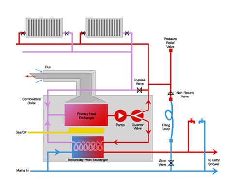 Combi Boiler: Combi Boiler Wiring