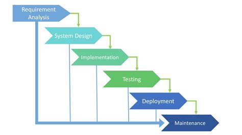 SDLC Models Explained: Agile, Waterfall, V-Shaped, Iterative, Spiral ...