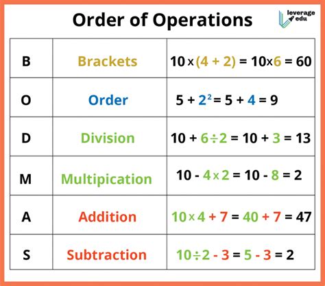 BODMAS Questions, Concept and Rules - Leverage Edu