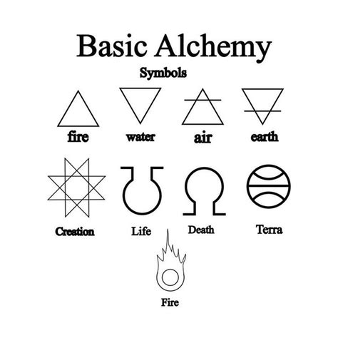 basic alchemy | Alchemy symbols, Alchemy tattoo, Triangle tattoo meaning