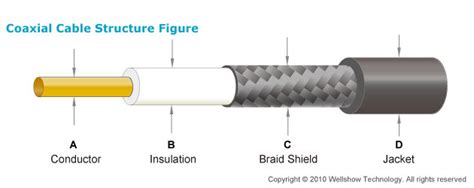 1.13mm Coaxial Cable