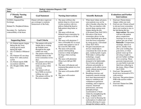 Care Plan CHF - Care Plan- CHF - Name: Autumn Sadler Medical Admission ...