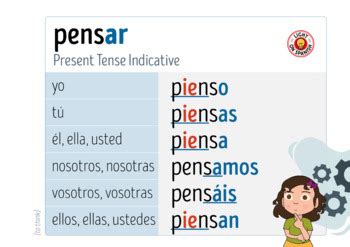 Pensar Conjugation