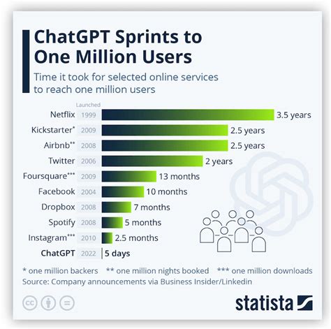 6 Ways to Use ChatGPT for Small Business Marketing (+6 Ways NOT to Use It)