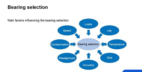 How do I determine which bearing to use?