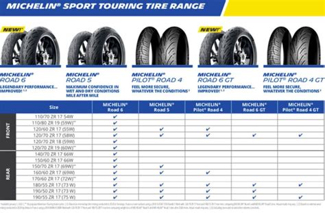 Michelin releases Road 6 sport motorcycle tire | Rubber News