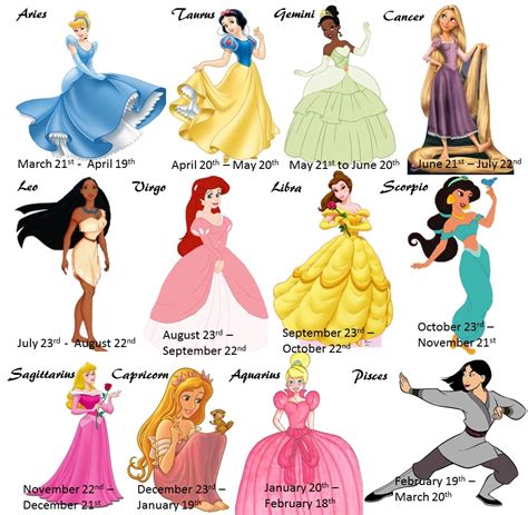 Disney Princess Zodiac - Disney Princess Photo (19042193) - Fanpop