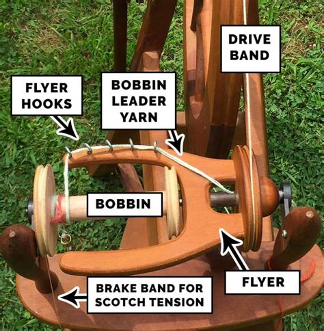 The Anatomy of a Spinning Wheel | Resalvaged