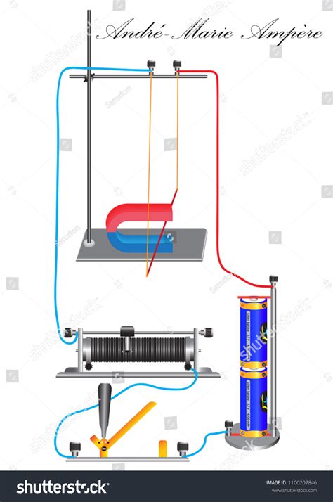 Physical Experiment Action Ampère Force On Stock Vector (Royalty Free ...