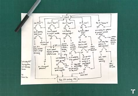 What is AI? We drew you a flowchart to work it out | MIT Technology Review