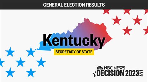 Kentucky Secretary of State Election Results 2023