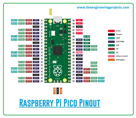 Tag: Raspberry Pi pico datasheet - The Engineering Projects