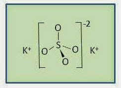 Managing Plant Nutrients: May 2014