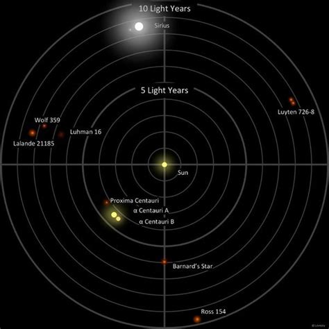 Nearest Star to Earth - AbdieltinJames