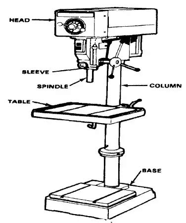 A Pillar Drill Buyers Guide - ToolsReview.uk