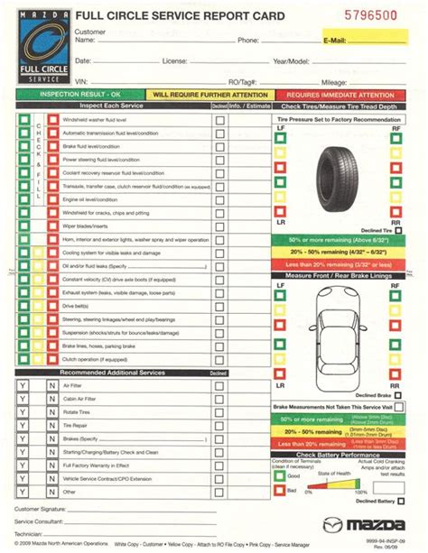 2015 Ford Edge Maintenance Schedule