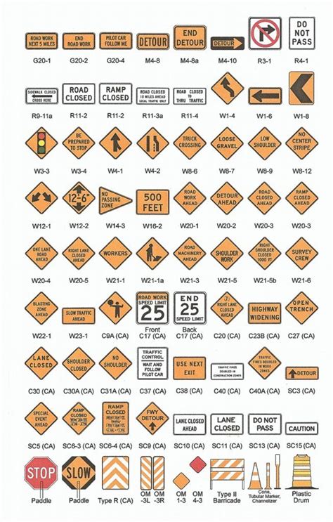 Best 5 Essential Guide to Construction Road Signs Traffic Management