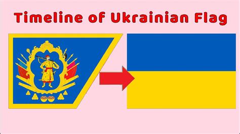 Flag of Ukraine: Historical Evolution (with the National Anthem of ...