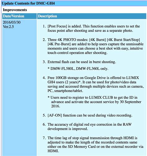 Update Firmware on Panasonic Lumix Cameras & Lenses